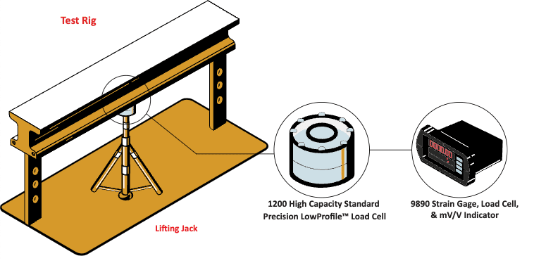 Interface solutions for lifting applications | Interfaceforce