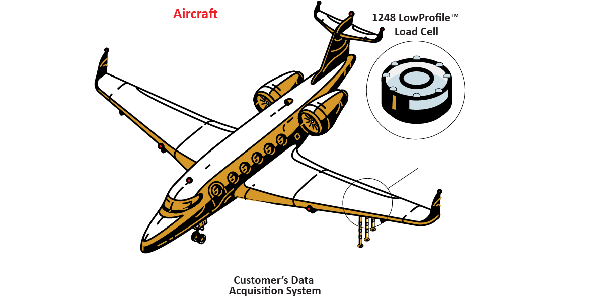 Ermüdungsprüfung an einer Flugzeugtragfläche
