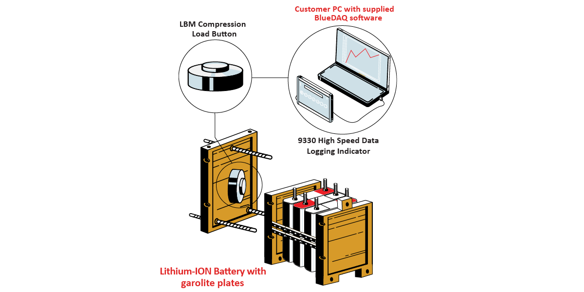 Überwachung von EV-Batterien